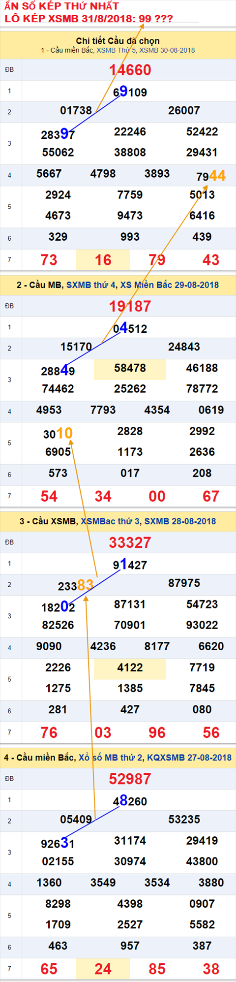 An so kep thu nhat Lo kep XSMB 31-8-2018 An so kep thu nhat Lo kep XSMB 31-8-2018